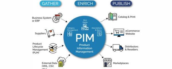 Product Information Management