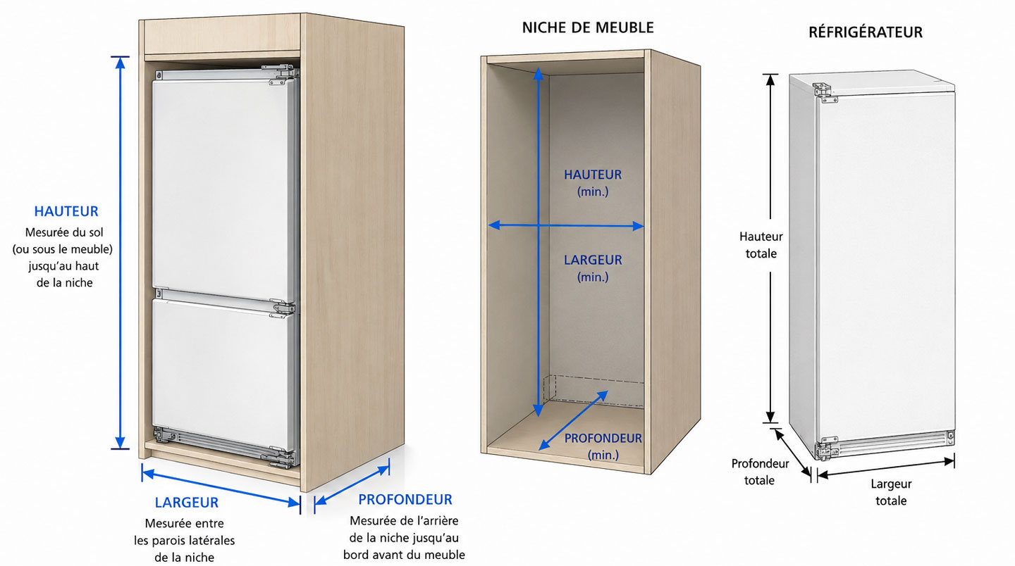 Schéma illustrant la hauteur, la largeur et la profondeur d'un réfrigérateur encastrable dans une niche de meuble